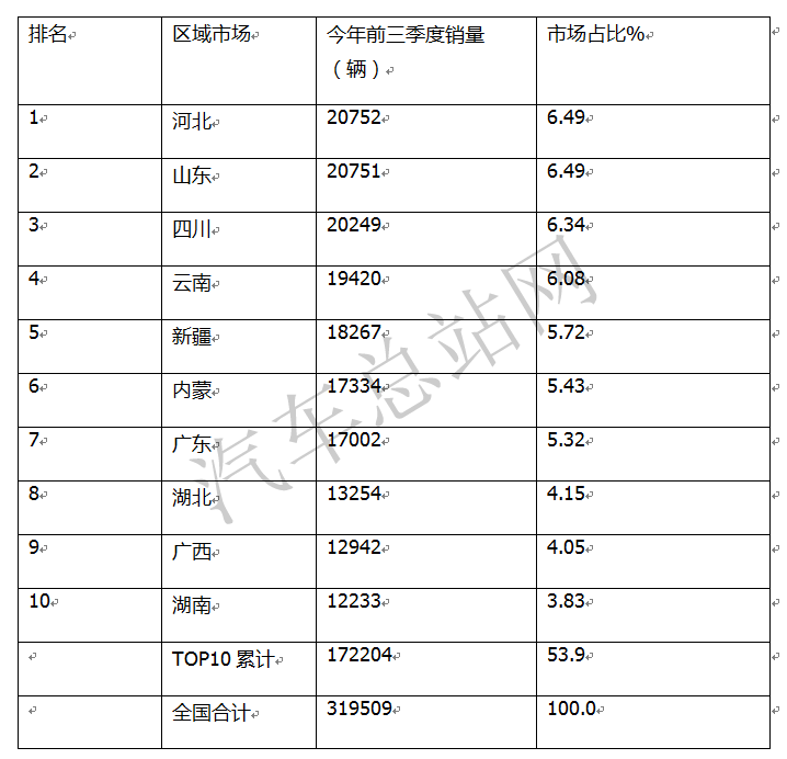 2021，跨界商乘，皮卡出圈