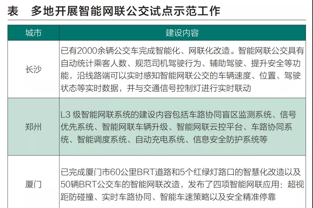 广州公交| 智能网联公交的三大发展趋势