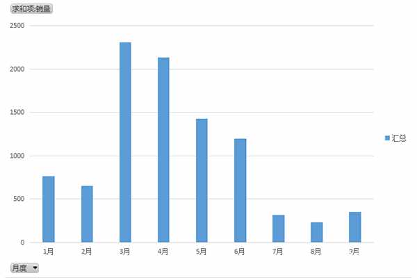 2021年4X2平板运输车前9月销售下跌超七成