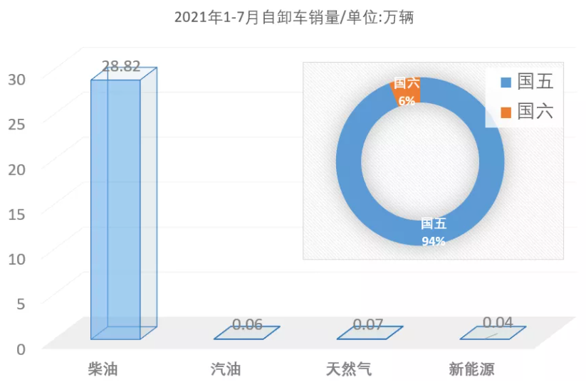 349批公告自卸车分析，新能源力量觉醒