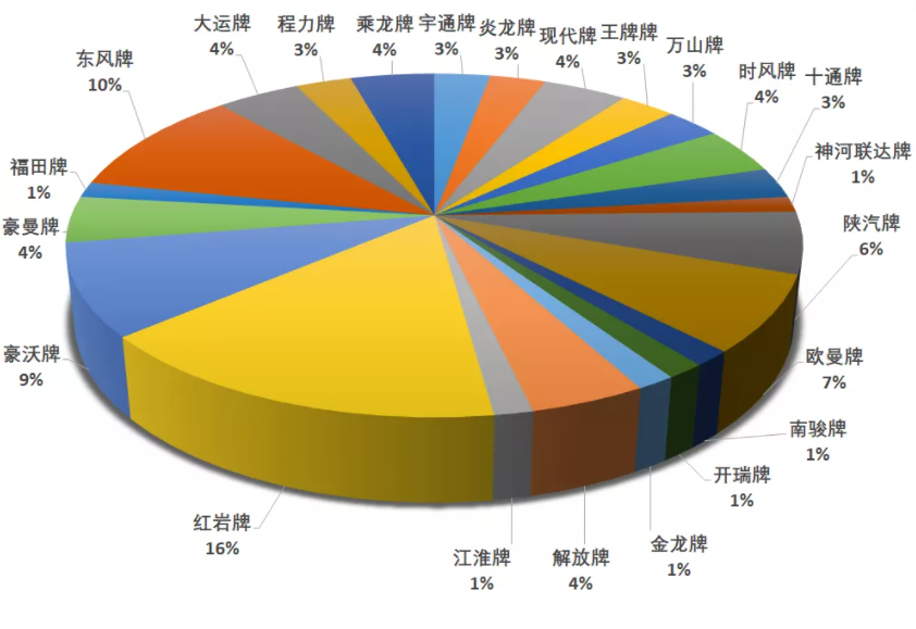 349批公告自卸车分析，新能源力量觉醒