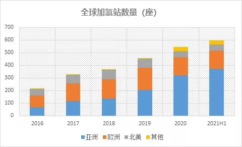 冬奥倒计时100天|冰雪之约，氢能准备好了