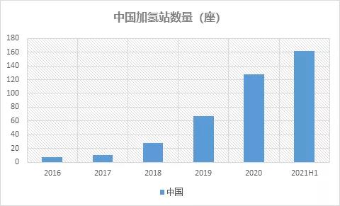 冬奥倒计时100天|冰雪之约，氢能准备好了