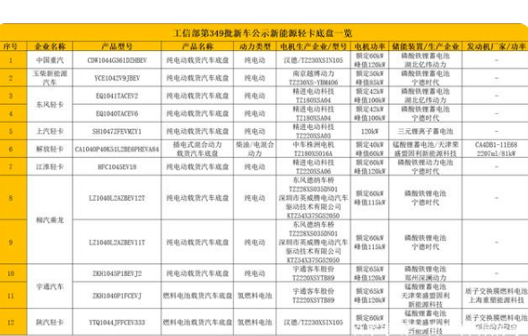 宇通跨界领衔，2021前三季度电动轻卡销量上扬