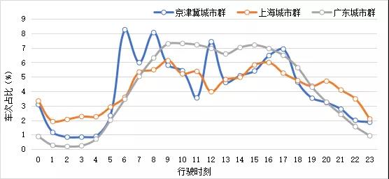 三大燃料电池汽车示范城市群车辆运营报告出炉