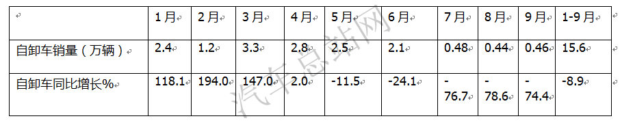 2021自卸车：8X4车型热卖