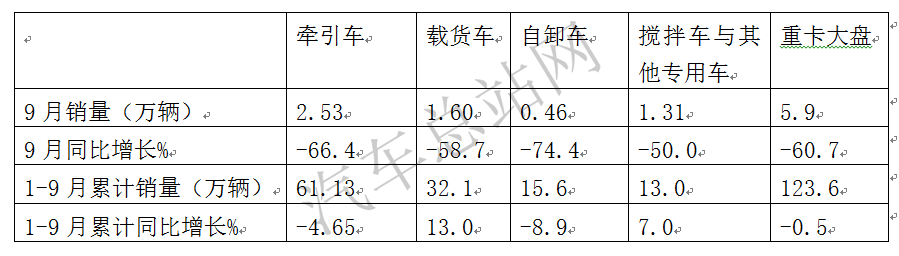 2021自卸车：8X4车型热卖