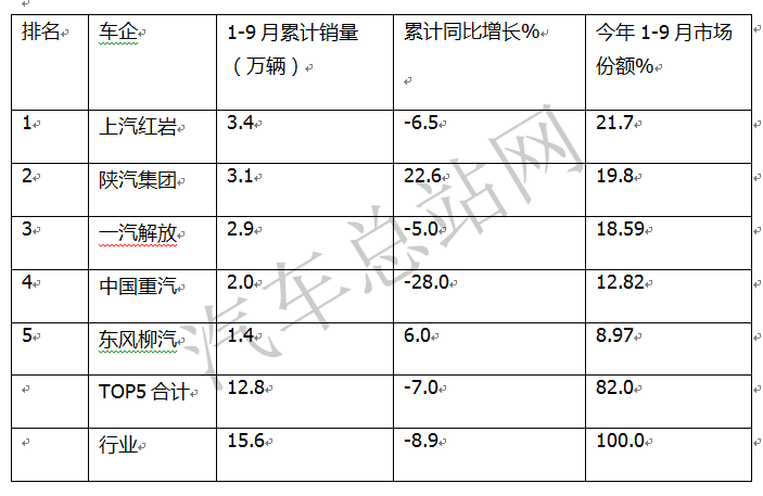 2021自卸车：8X4车型热卖