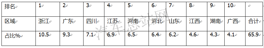 2021自卸车：8X4车型热卖