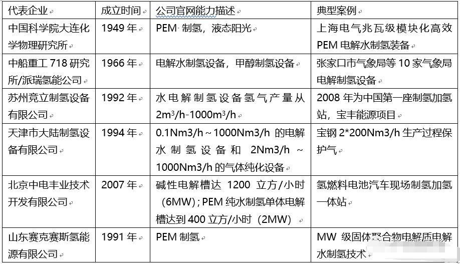 从工业级到能源级，电解槽将迎来规模与效率的突变