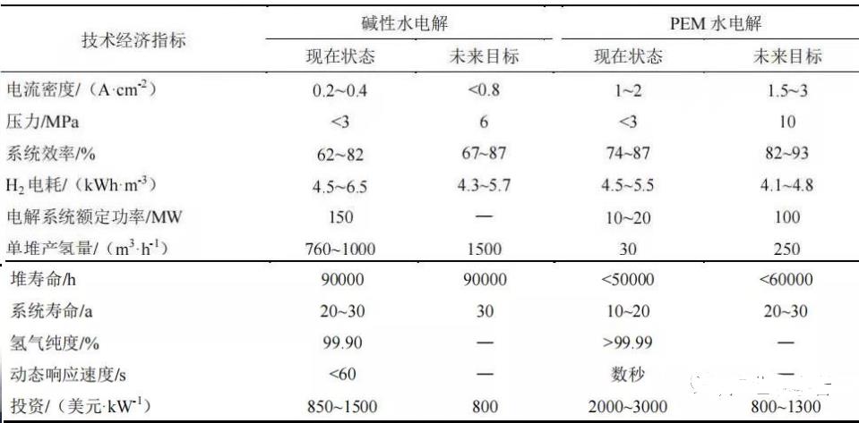 从工业级到能源级，电解槽将迎来规模与效率的突变