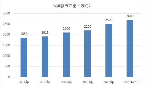 从工业级到能源级，电解槽将迎来规模与效率的突变