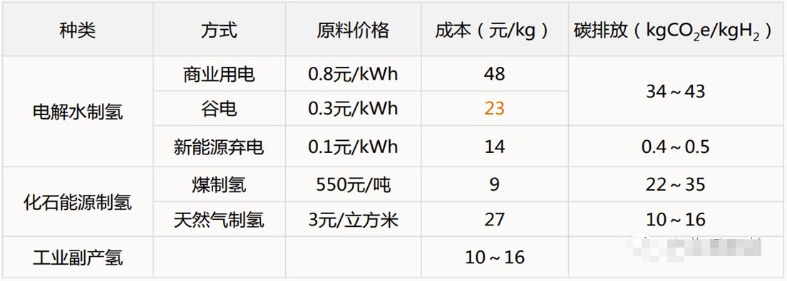 从工业级到能源级，电解槽将迎来规模与效率的突变