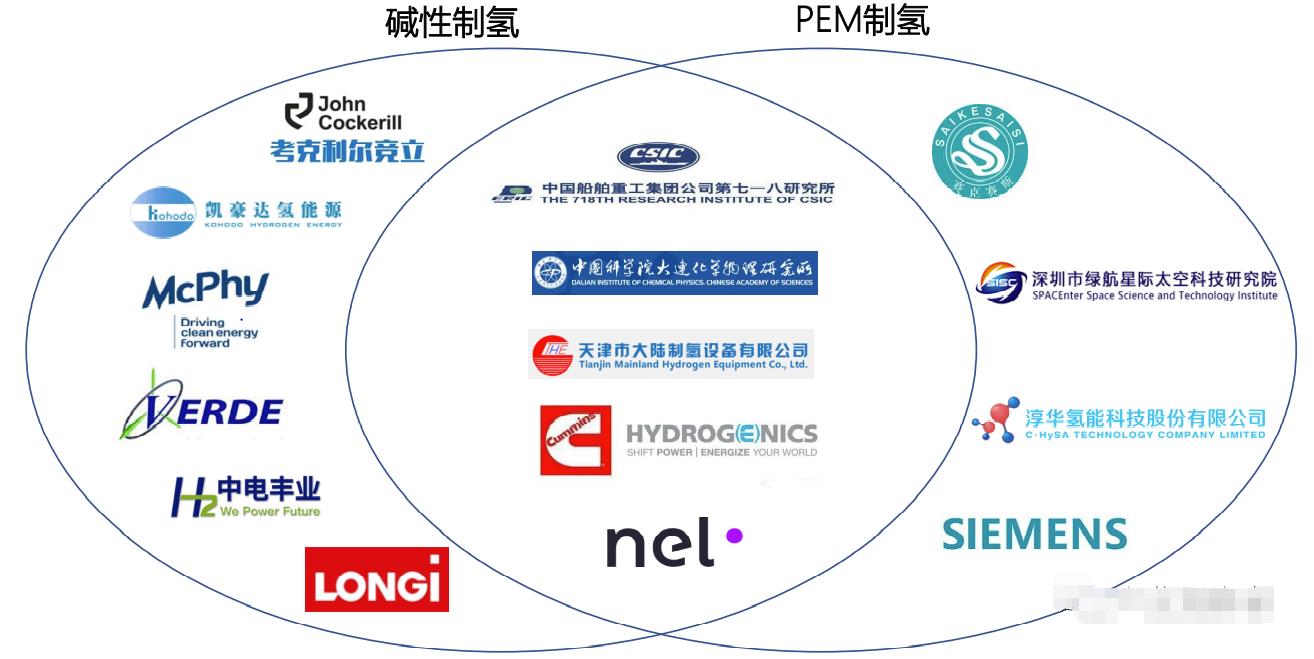 从工业级到能源级，电解槽将迎来规模与效率的突变