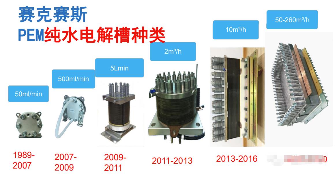 从工业级到能源级，电解槽将迎来规模与效率的突变
