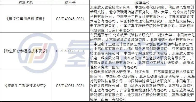 三项液氢国标正式实施，液氢“发令枪”正式响起！