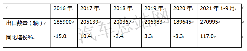 2021，中国卡车出口创新高综述
