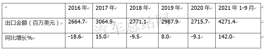 2021，中国卡车出口创新高综述