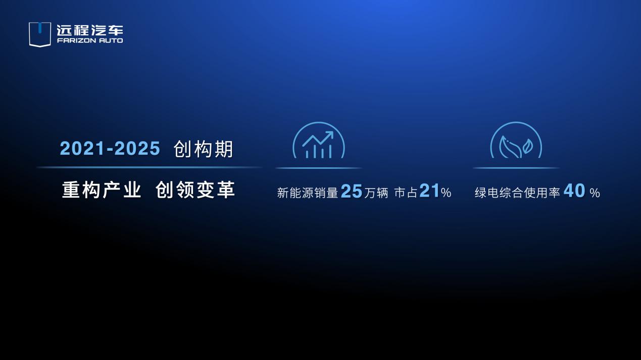 积极推动全价值链碳中和，远程汽车展现中国绿色力量