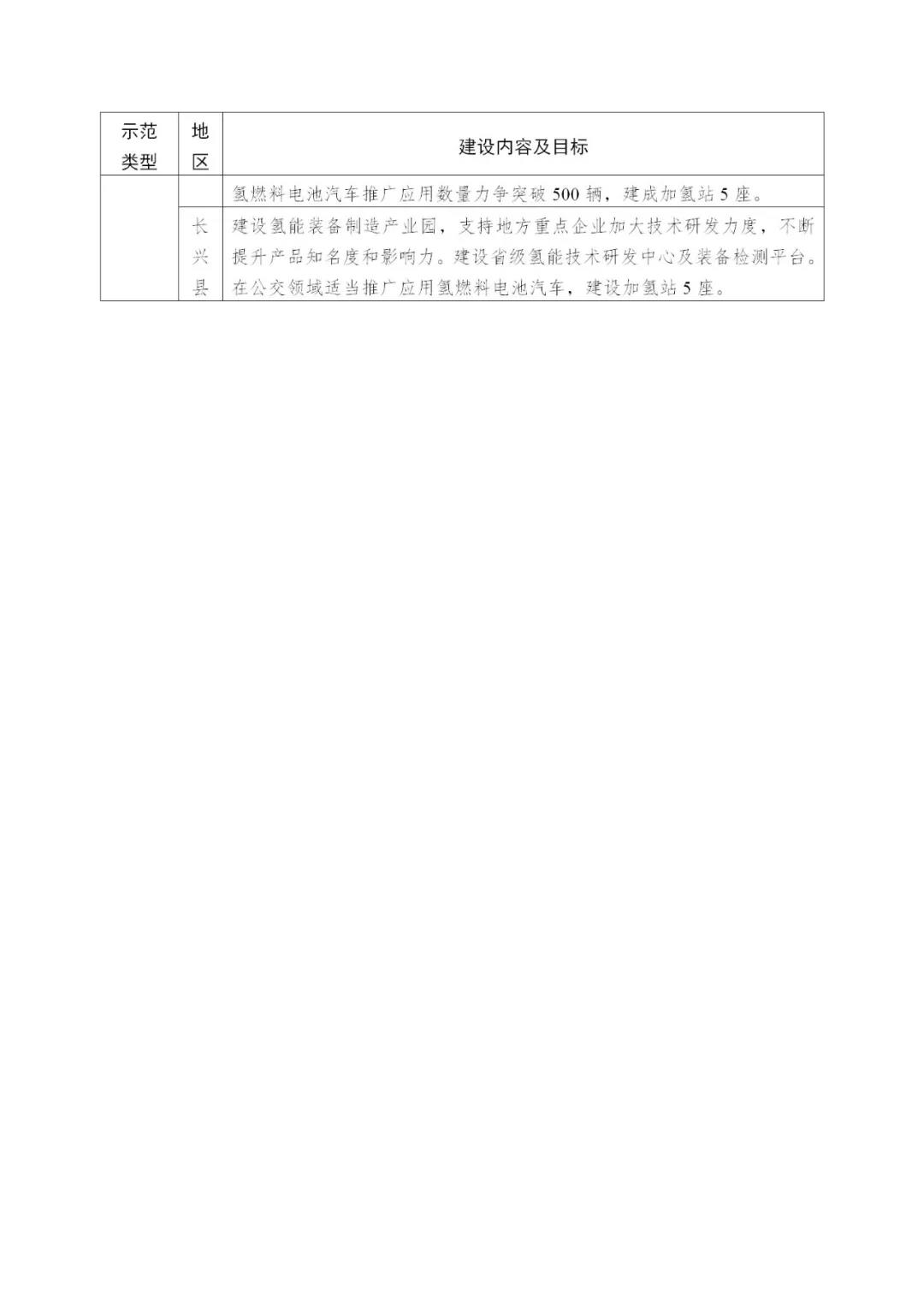 浙江发布加快培育氢燃料电池汽车产业发展实施方案！