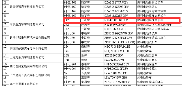 第10批新能源汽车推荐目录：氢能重卡是亮点