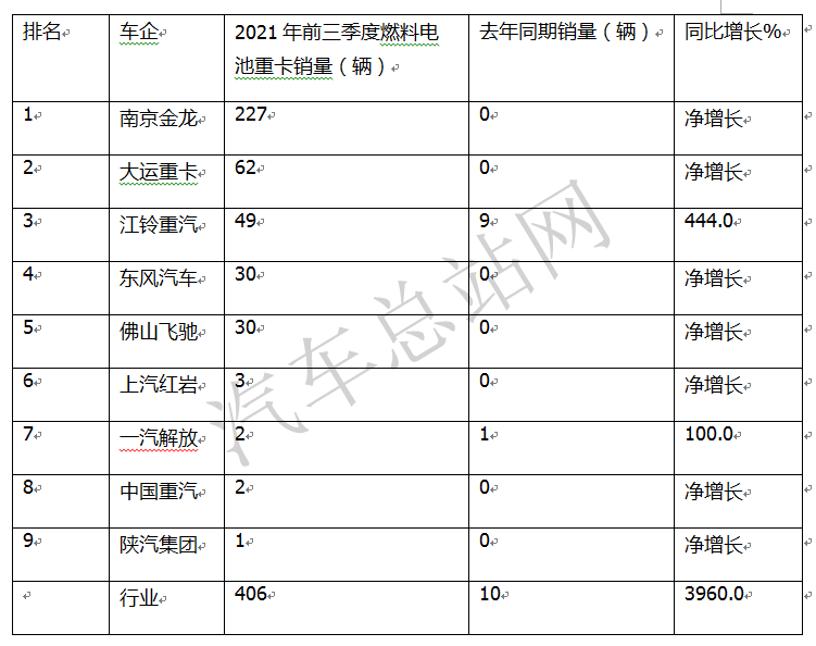 第10批新能源汽车推荐目录：氢能重卡是亮点