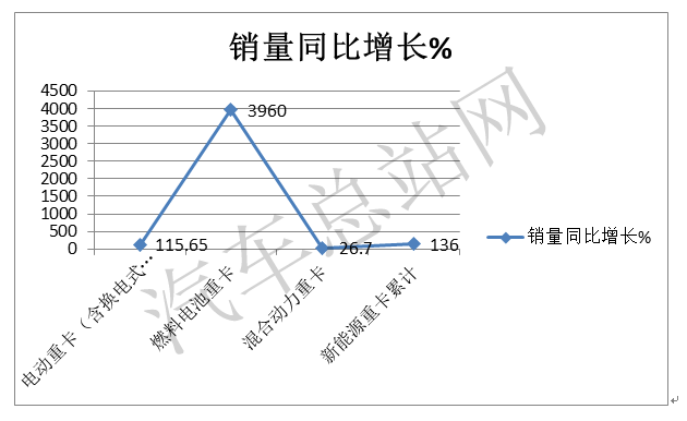 第10批新能源汽车推荐目录：氢能重卡是亮点