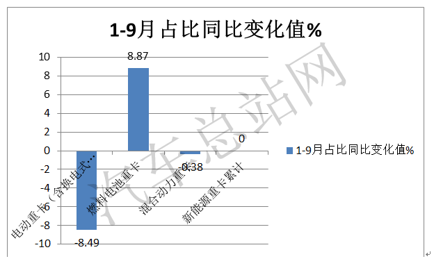 第10批新能源汽车推荐目录：氢能重卡是亮点