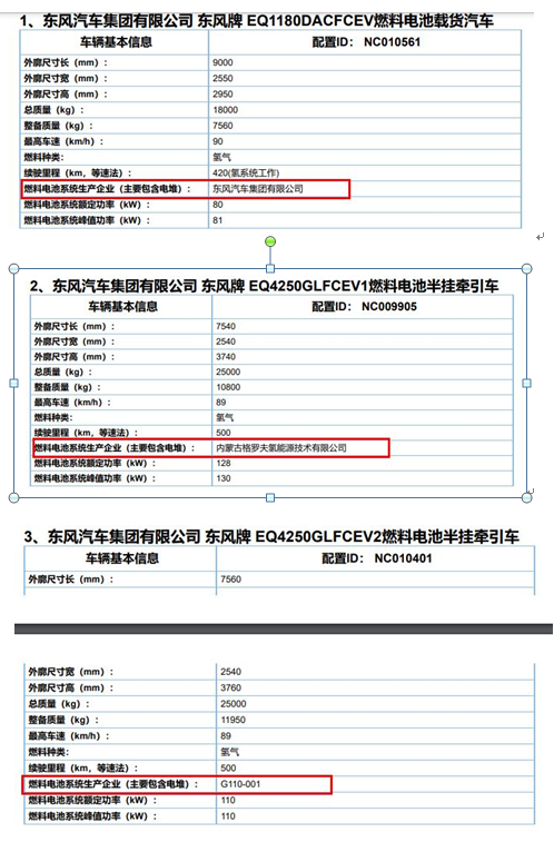 第10批新能源汽车推荐目录：氢能重卡是亮点