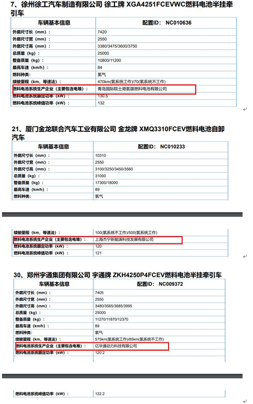 第10批新能源汽车推荐目录：氢能重卡是亮点