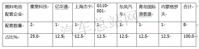 第10批新能源汽车推荐目录：氢能重卡是亮点