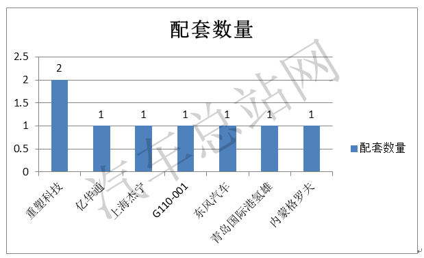 第10批新能源汽车推荐目录：氢能重卡是亮点