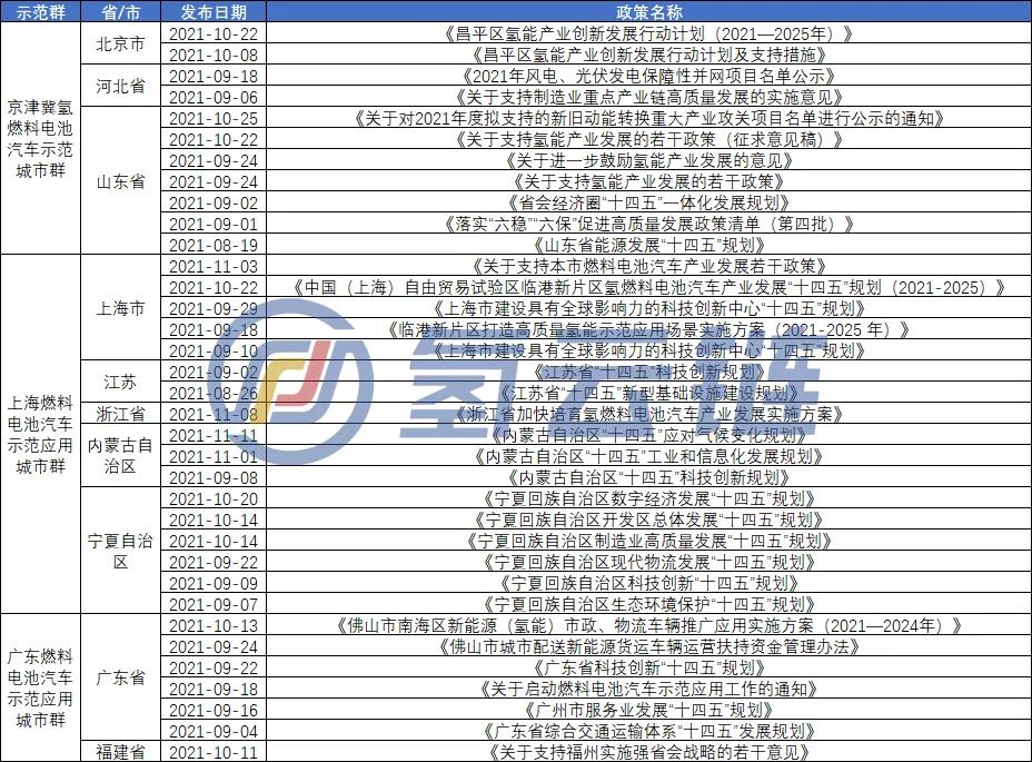上海城市群示范工作正式启动!“以奖代补”跨省合作如何落地?上海城市群“1+6”协作模式打响“第一枪”