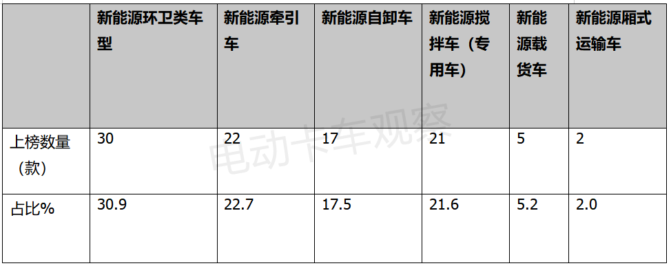 工信部350批公告，电动重卡再创新高