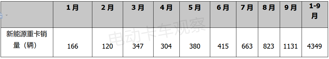 工信部350批公告，电动重卡再创新高