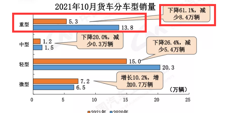 工信部350批公告，电动重卡再创新高