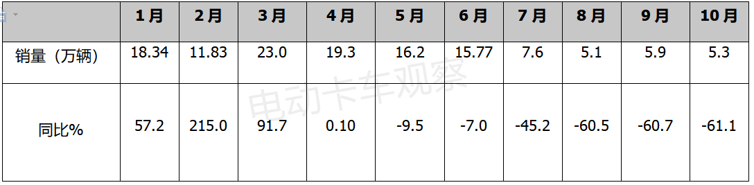 工信部350批公告，电动重卡再创新高