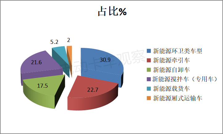 工信部350批公告，电动重卡再创新高