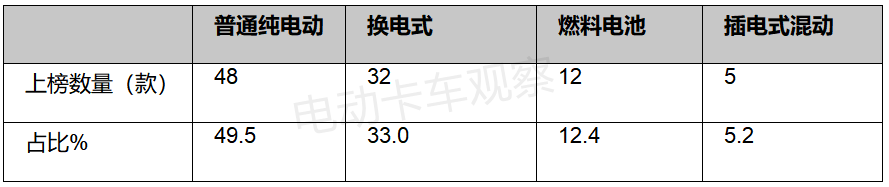 工信部350批公告，电动重卡再创新高