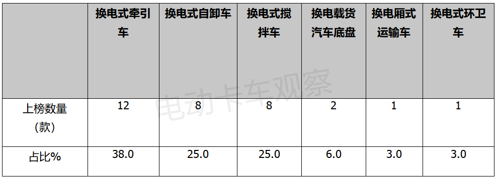 工信部350批公告，电动重卡再创新高