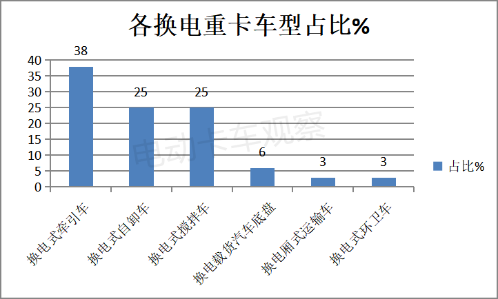 工信部350批公告，电动重卡再创新高