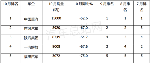 高位遇冷，重卡市场该如何逆势蝶变？