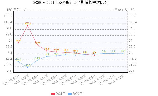 高位遇冷，重卡市场该如何逆势蝶变？