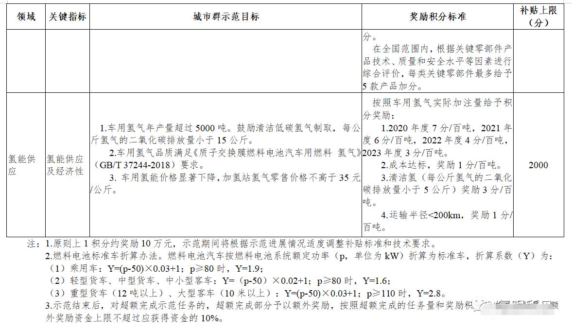 如何看待绿氢发展的支持政策制定？