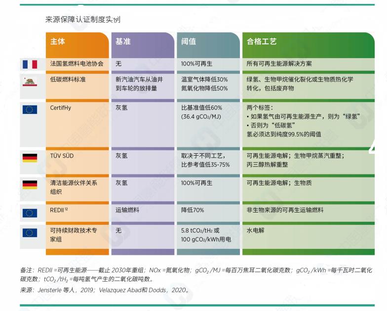 如何看待绿氢发展的支持政策制定？