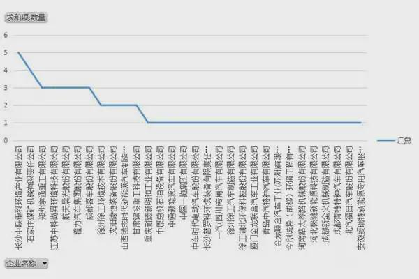 第350批《公告》新能源环卫车统计