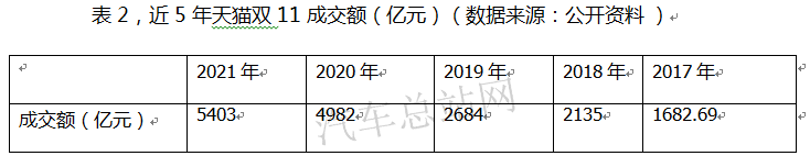 逆生长，微卡遭遇2021“双十一”