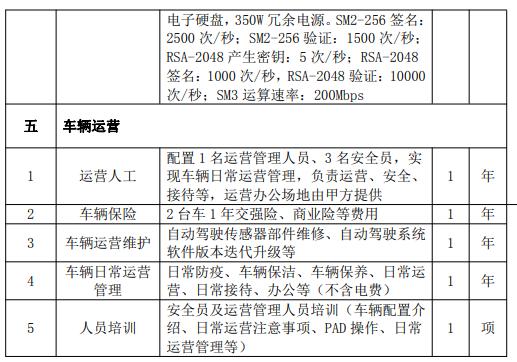 期待！绍兴将迎来无人驾驶公交车？