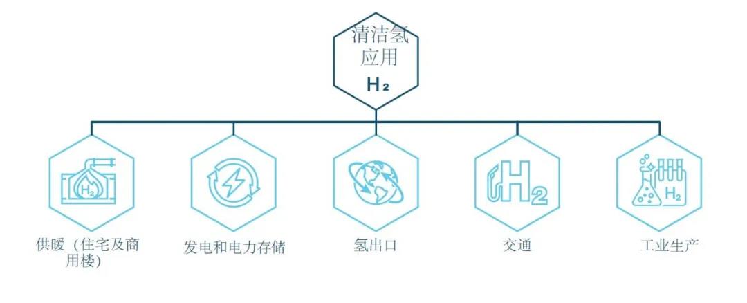 加拿大氢能战略|氢能将成为阿尔伯塔省能源系统的重要部分