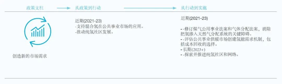 加拿大氢能战略|氢能将成为阿尔伯塔省能源系统的重要部分